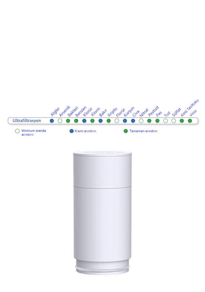 Greentech Water UF Membran Filtreli Kartuş / GW-C01