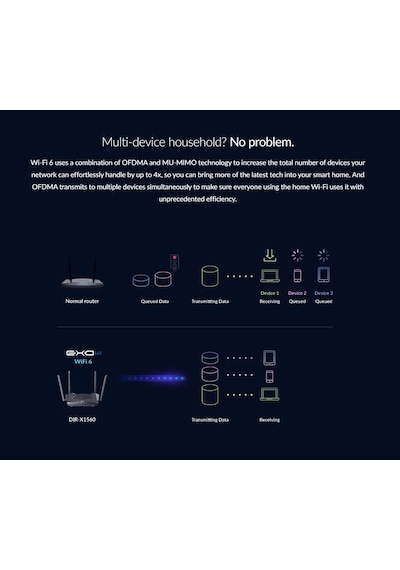 D-link Dır-x1560 Exo Serisi Kablosuz Ax1500 Wi-fi 6 Dual Band Mesh Router
