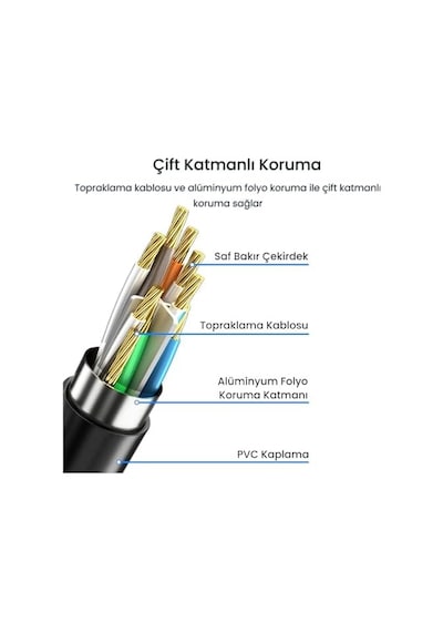 Cat6 1000mbps Gigabit Ftp Ethernet Ağ Uzatma Kablosu 50cm