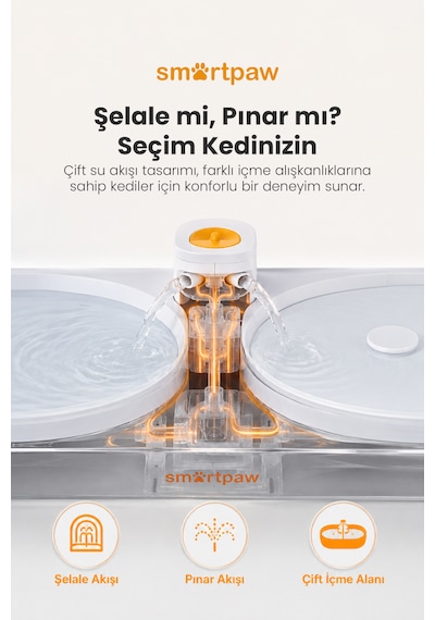 Smartpaw Aqua Lite Otomatik Kedi Su Pınarı Distribütör Garantili