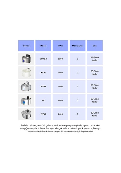 Haustier Wf05 Otomatik Kablosuz Kedi Su Pınarı, Sensörlü , Bataryalı , Ultra Sessiz, Çelik , 3.2lt Hazne