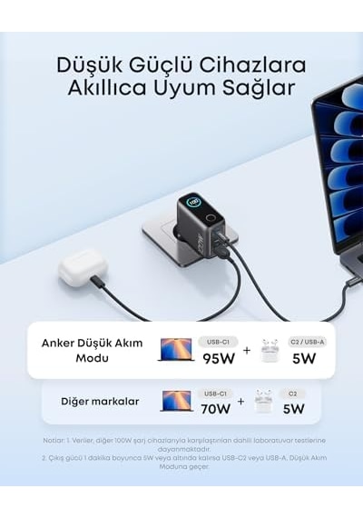 Şarj Cihazı, 100w Maksimum Güç, Kompakt, 3 Bağlantı Noktalı, Gan Usb-c Şarj Bloğu, Akıllı Ekran Ve Dokunmatik Kontrol, Siyah - B121b