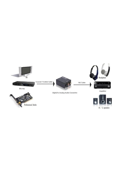 Dijital Optik Coaxial To Analog Dönüştürücü Adaptör