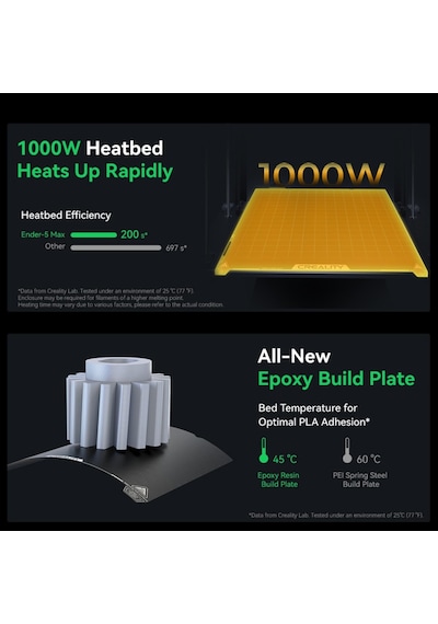 Creality Ender-5 Max 3d Yazıcı, 400 400 400 Mm'lik Geniş Yapı Alanı, 700 Mm/sn'lik Ultra Hızlı Corexy Baskı Hızı, Baskı Çiftlikleri İçin Creality Os İle Akıllı Kontrol Creality Ender-5 Max 3d Yazıcı, 400 400 400 Mm'lik Geniş Yapı Alanı, 700 Mm/sn'lik Ultra Hızlı Corexy Baskı Hızı, Baskı Çiftlikleri İçin Creality Os İle Akıllı Kontrol