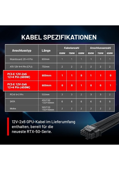Core Reactor Iı Ve 850g-bkceu 850w 80+ Gold 120mm Gaming Full Modüler Power Supply Corereactorııve850g-bkceu