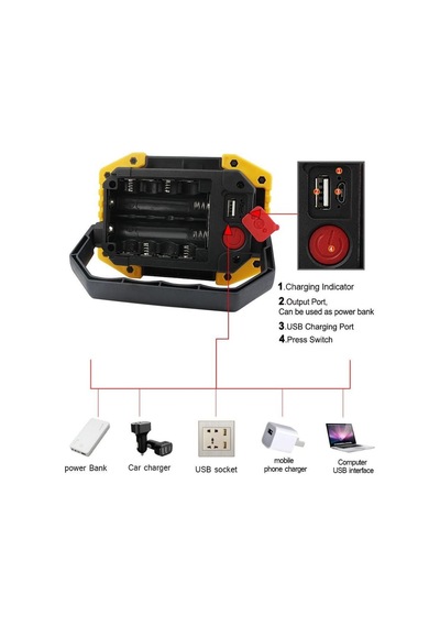 20w Usb Şarjlı Portatif Spot Cob Led Işık Powerbank 3 Mod 2000lm