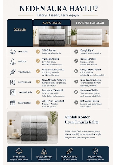 4 Lü El Yüz Havlu Seti %100 Pamuklu 50x85 Cm Aura Antrasit