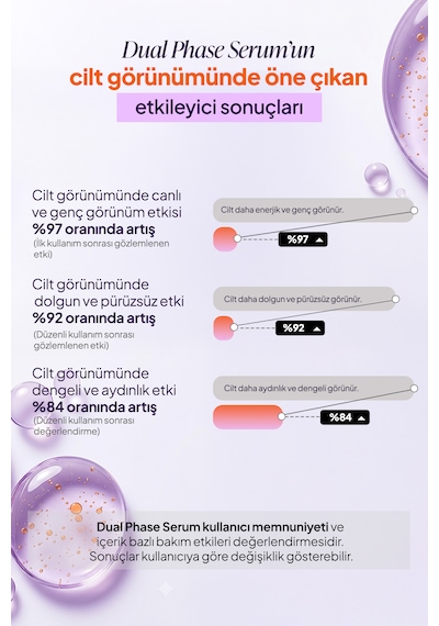 Phlab Çift Fazlı Somon Dna + Succinic Acid Nemlendirici Anti-aging Bakım Serumu