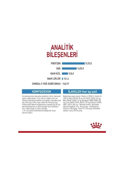 Küçük Irk Yavru Köpek Maması 2kg Mini Puppy Dog Food