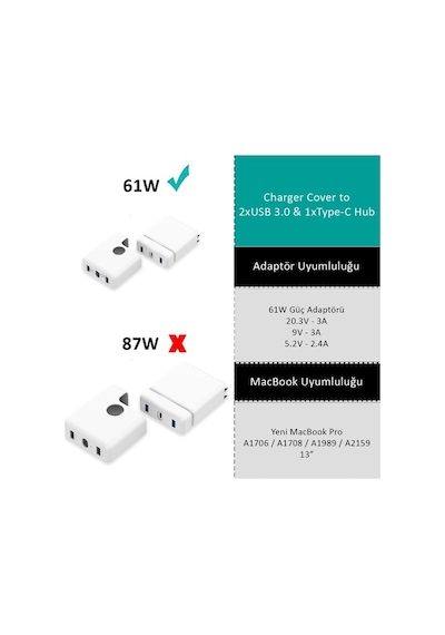 Usb Çoğaltıcı Çoklayıcı Usb-C Şarj Aleti Kılıfı Usb-C 61W-87W