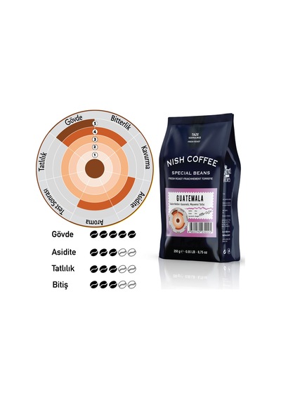 Nish Filtre Kahve Guatemala 2 X 250 Gr Öğütülmüş