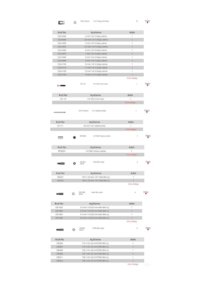 Ceta Form C00-27ph5 27 Parça 1/4" 6 Köşe Lokma Takımı (kompakt Ku