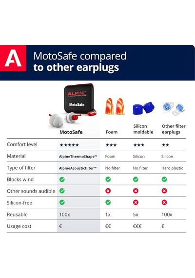 Alpine Motosafe Race Motosiklet Kulak Tıkacı, 20 Db Koruma
