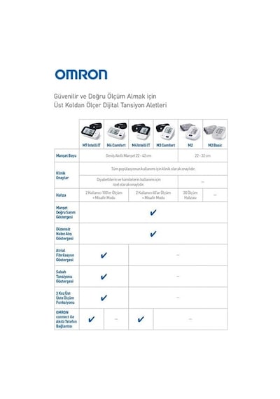 Omron Dijital Tansiyon Aleti