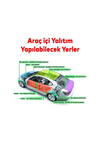 Yapışkanlı Araç Ses Isı Yalıtım İzolasyon Bandı En:20 Cm Kalınlık:5 Mm Uzunluk 1 Metre Kauçuk Sünger