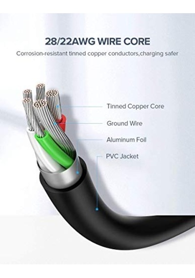 Usb Type-c Şarj Ve Data Kablosu, 1 Metre, Beyaz Diğer