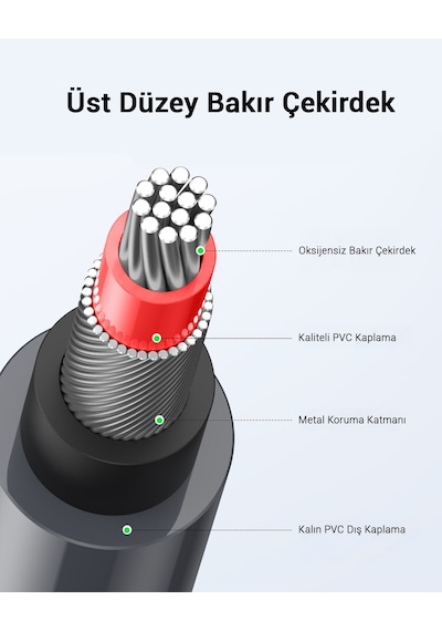 Ugreen 2 Rca - 2 Rca Ses Kablosu, 5 M, Antrasit, 10520