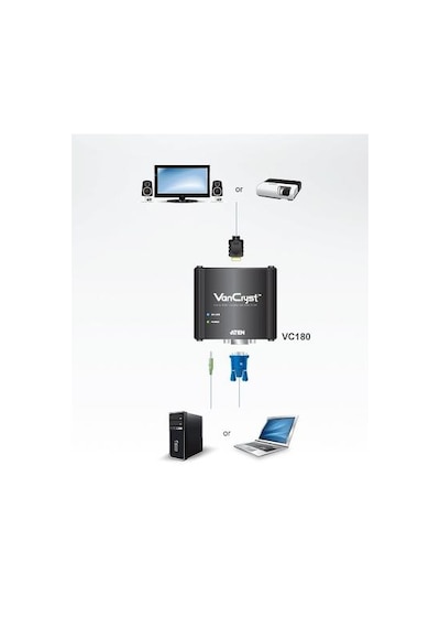 Aten-Vc180 Vga/Ses - Hdmı Sinyal Çeviricisi
