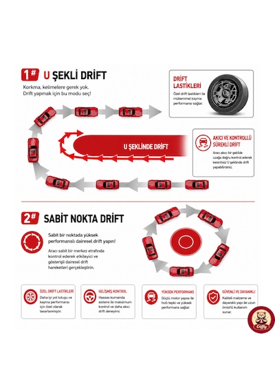 Uzaktan Kumandalı Bmw E30 Drift Arabası Retro Efsane Kasa 30 Km/h Sürat Yapabilen 4x4 Şarjlı Hız Ayarlı Led Işıklı 7 Farklı Renk 2 Farklı Mod Kırmızı