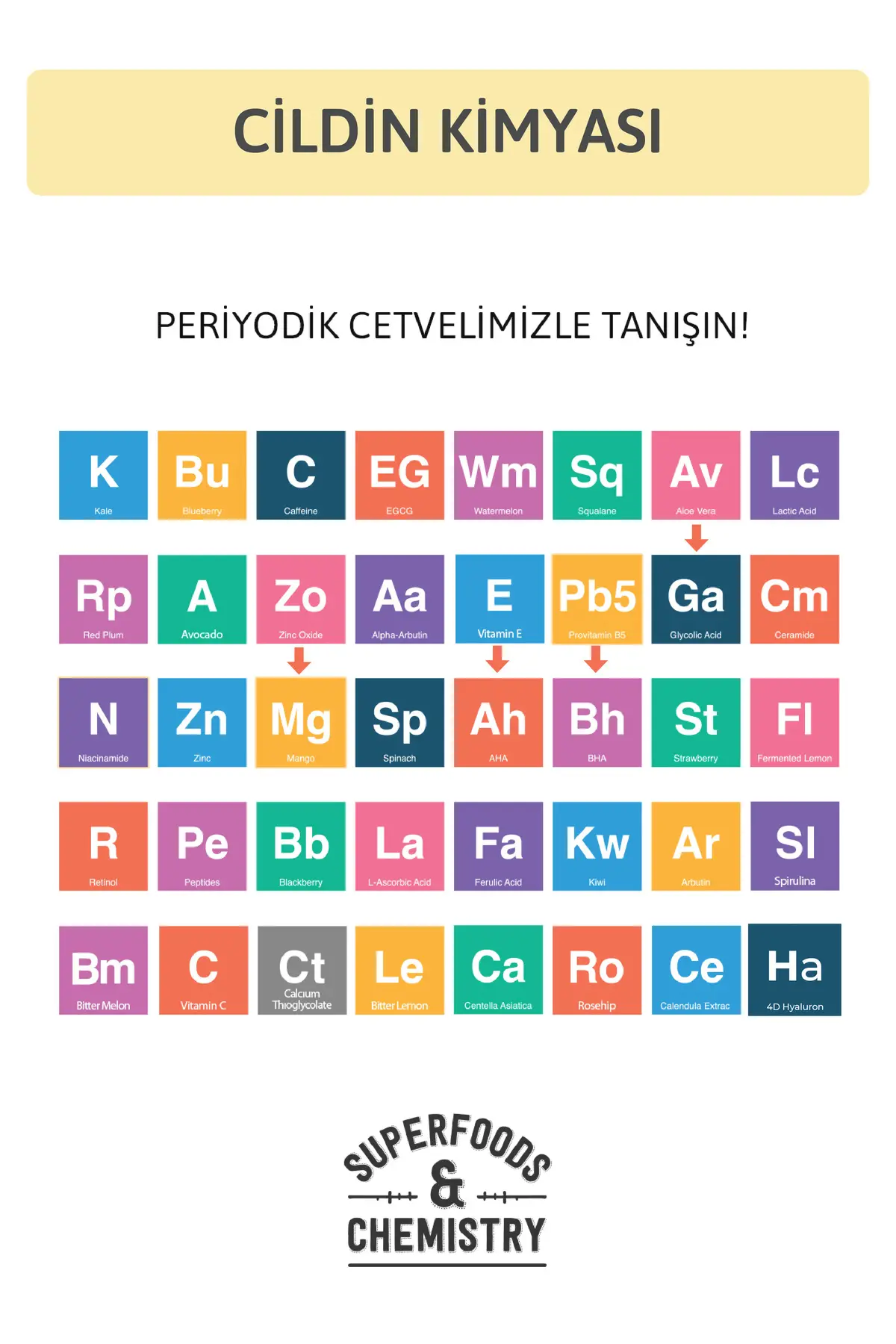 Gözenek, Siyah Nokta Ve Akne Karşıtı, Ton Eşitleyici, Aydınlatıcı Arındırıcı Tonik Aha Bha