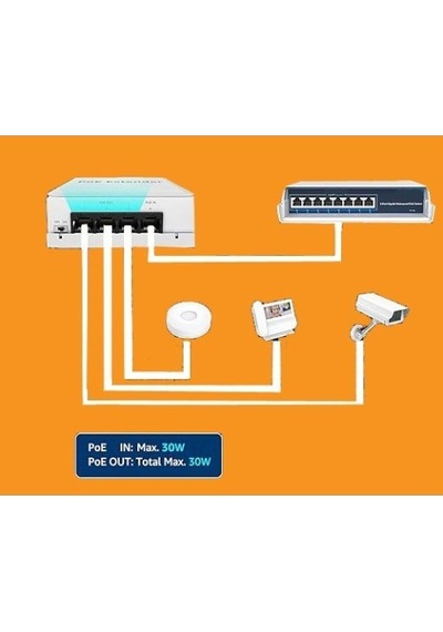 4 Port Poe Extender 1 Giriş 3 Çıkış, Ieee 802.3af/at Mini 4 Kanal Poe Tekrarlayıcı Ip66 Su Geçirmez