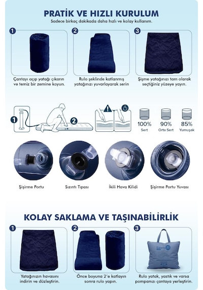 Livenzi Tek Kişilik Şişme Yatak & Yastık 191 76 22 Cm Lacivert