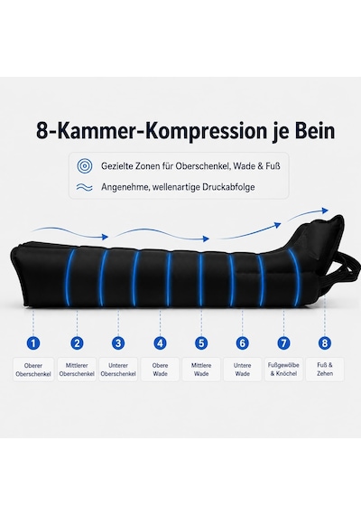 Tec Air&wave Lenfatik Drenaj Cihazı Ayakları, 8 Odacıklı Kompresyon, 5 Mod Tec Air&wave Lenfatik Drenaj Cihazı Ayakları, 8 Odacıklı Kompresyon, 5 Mod