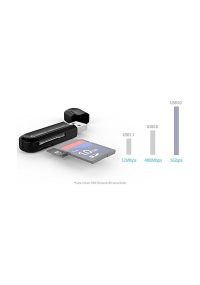 Ayrex Crs21 Usb 3.0 Sd Tf Micro Sd Kart Okuyucu Beyaz