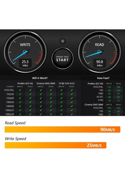 Yüksek Hızlı Performanslı Micro Sd Kartlar 32 Gb 90 Mb/s Okuma, 25 Mb/s Yazma Dslr, Drone, Ac