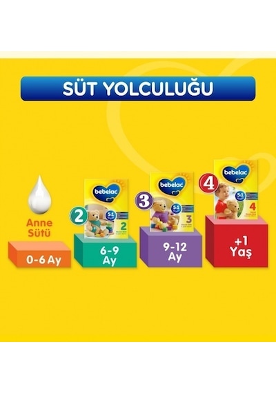 Bebelac 2 Devam Sütü 800 G 2 Adet
