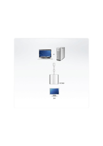 Aten Vc960 Mini Displayport - Dvi Adaptörü