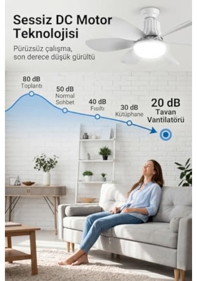 2ın1 Goes Led Işık Ve Fan Sessiz 3 Renk Modu Ve 3 Hız Modu Kumandalı Tavan Vantilatörlü Led Ampul Enerji Sınıfı A 01G Taba