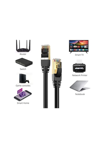 Cat7 Ethernet Kablosu 1 Metre 10 Gbps 600 Mhz Metal Zırhlı