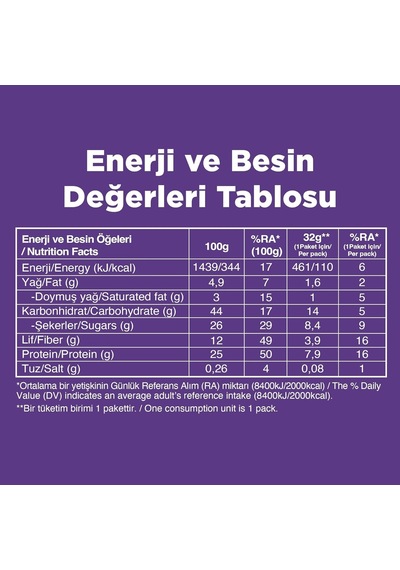 Tr Protein Bar, Karma Kutu 4 Çeşit , 32gr X 12 Adet 2 Paketi