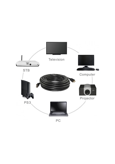 Hdmi Kablo 4K 3D 5 Metre Altın Uçlu Full Hd 2160P Hdmi Kablo 5M
