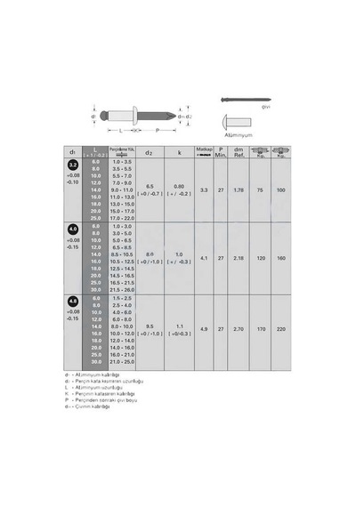 Civtec 4X18 Pop Perçin Alüminyum 1-As 4018 500 Adet