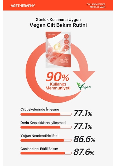 Elensılıa Kolajen ve Peptit Kompleksi Kağıt Maske Elensilia Collagen Peptide Ampoule Mask