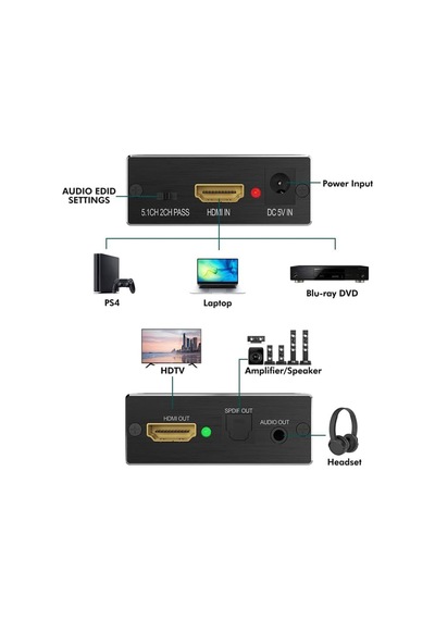 Hdtv Audio Extractor Hdmi 4k 2k Ses Ayırıcı Hdmi Giriş Optik Aux Çıkış