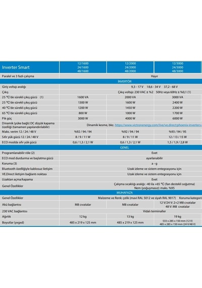 Victron Energy Phoenix Smart 12/2000 1600w Tam Sinüs İnvertör