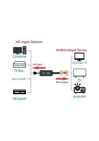 Lexroo Hdtv'den Hd'ye Dönüştürücü Hdmı İle Rca Av/cvsb L/r Video 1080p İle Uyumlu Zr1124