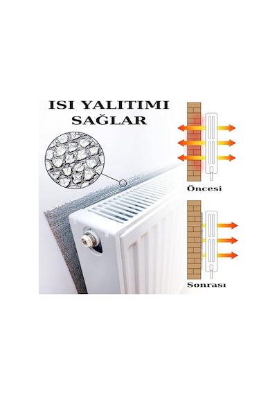 1 Adet Isı Yalıtım Levhası Kalorifer Petek Arkalığı Radyatör Arkası Levha