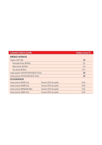 2 Adet Gübretaş 20.20.20+me Npk Gübresi 1 Kg   2 Kg