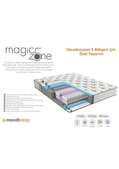 Mondi Magıc 5 Zone 90x190 Yatak / Sadece Yatak 90 X 190