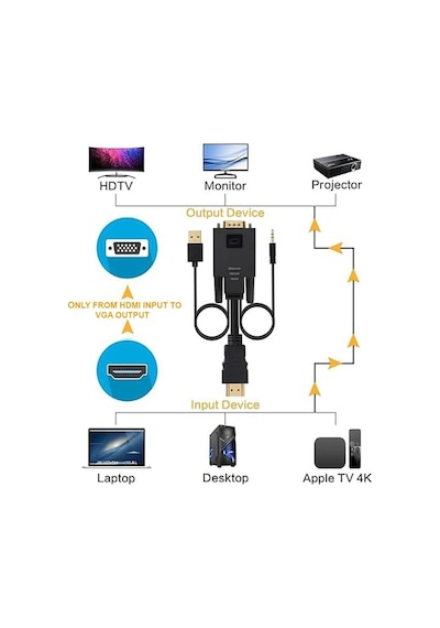 Koodmax - Hdmi To Vga Kablo 3.5mm Ses Ve Usb Güç Destekli - 1080p - 3 Metre