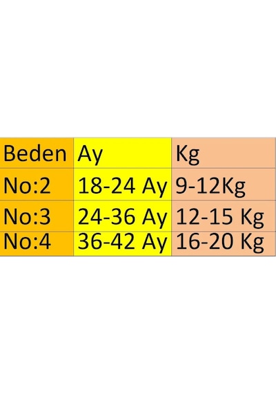 Erkek Bebek 3'lü Erkek Bebek Alıştırma Külodu Renk Ve Desenlerde Farklılık Olabilir