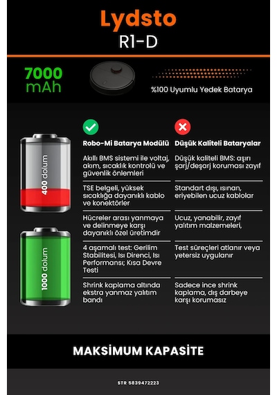 Lydsto R1D 7000mAh Robot Süpürge Bataryası