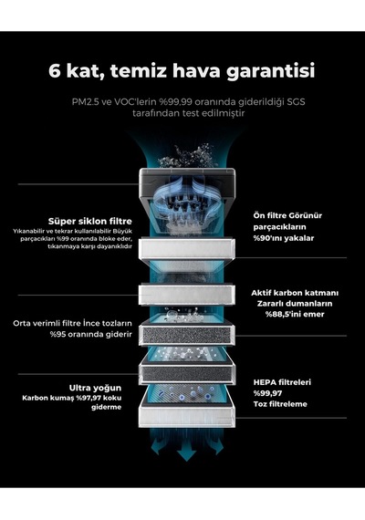 Safetypro Ap2 Hava Temizleyici - 3d Yazıcı Ve Lazer Gravür Için Supercyclone Sistemli