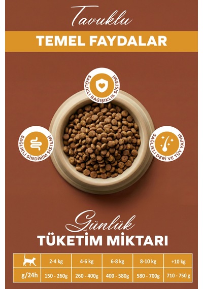 Bandelo Tavuklu Sebzeli Yetişkin Kuru Kedi Maması 750gr - Parlak Tüy Ve Koku Önleyici Etkili