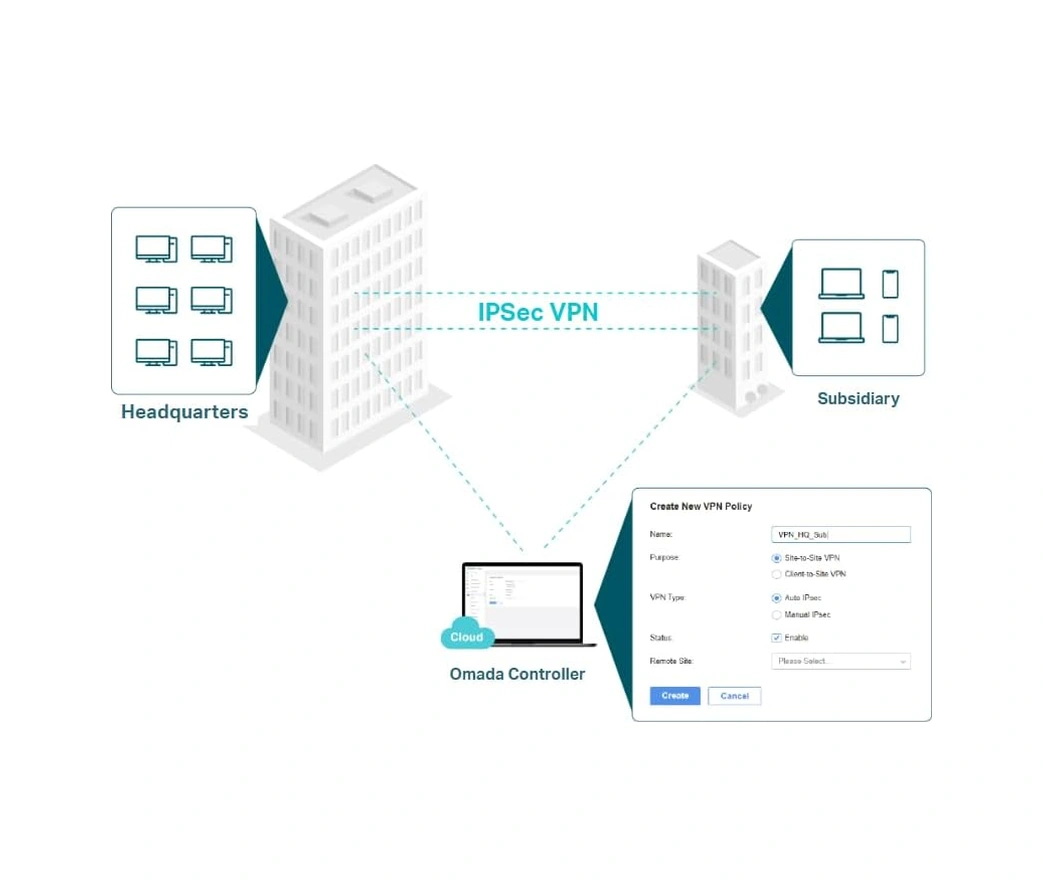 Er707-m2, Omada Multi-gigabit Vpn Router