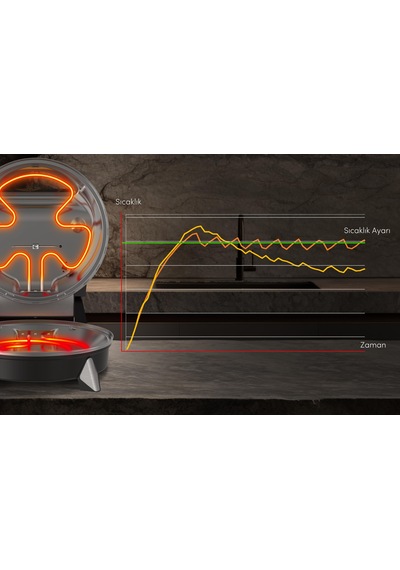 Tecna PF-K 1100 W Mekanik 5 Seviye Pizza Fırını